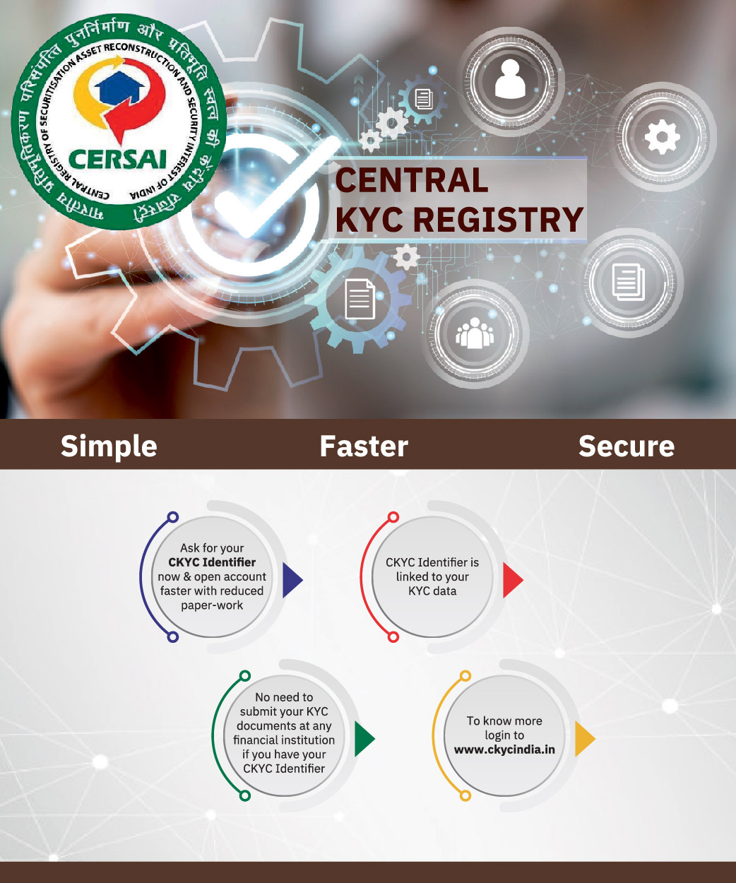 Central KYC Registry